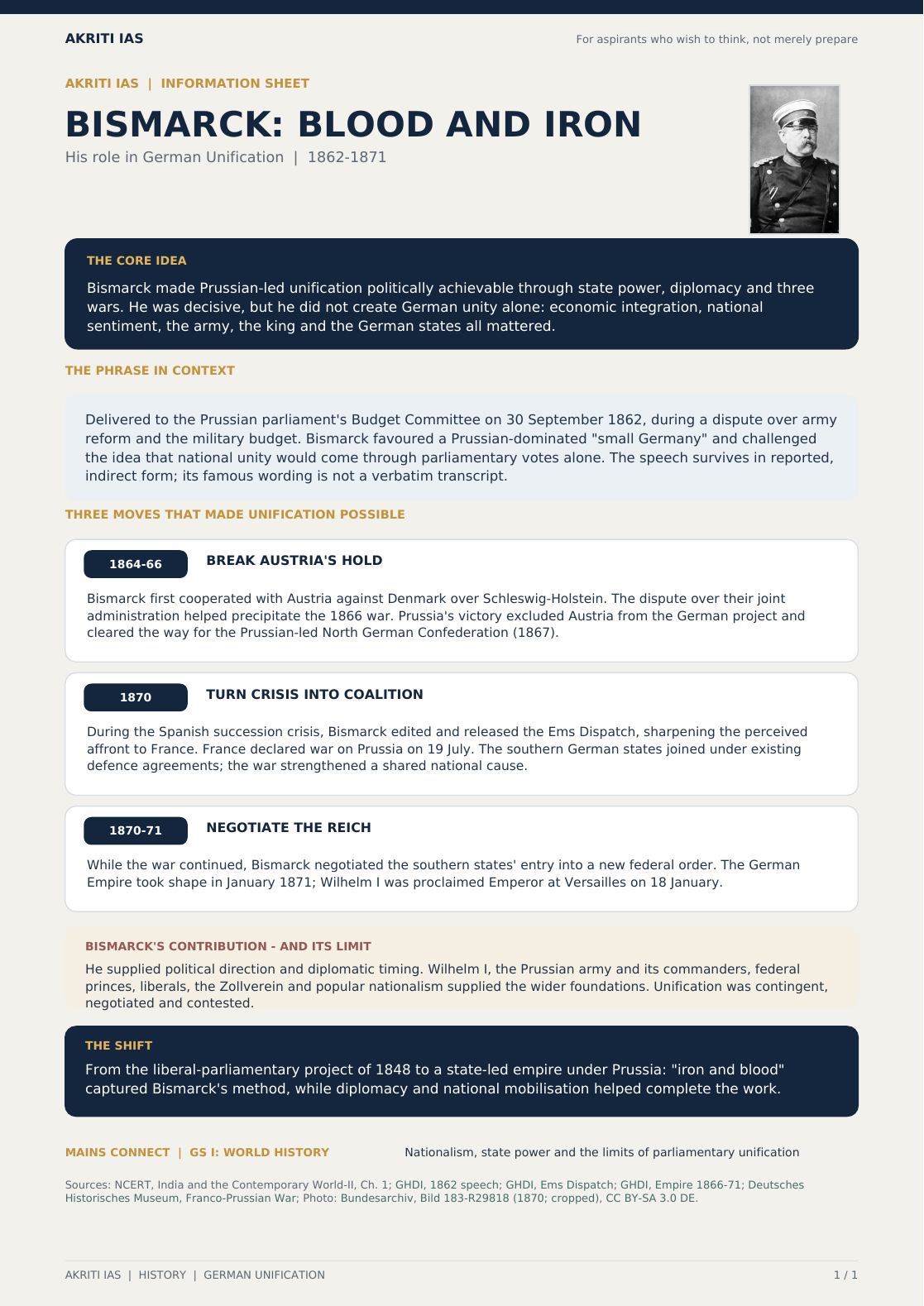 Preview of the AKRITI IAS one-page information sheet Bismarck: Blood and Iron, with an 1870 portrait of Bismarck and a concise account of German unification from 1862 to 1871.