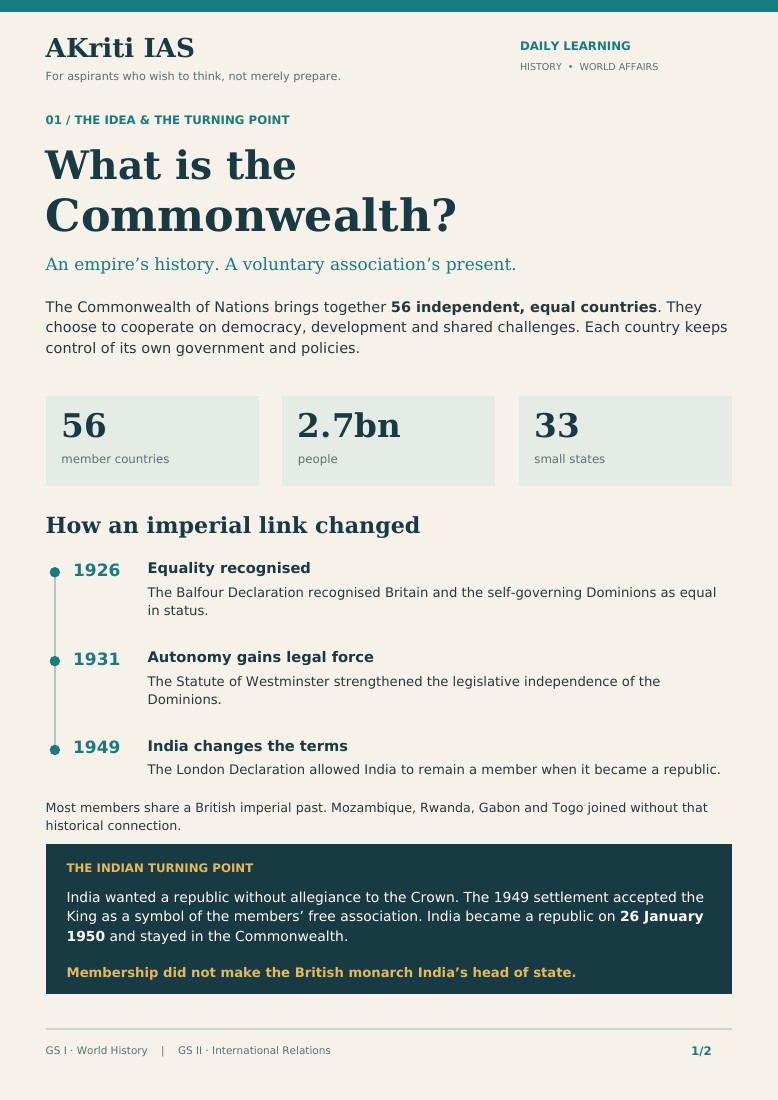 AKriti IAS Commonwealth explainer: 56 member countries, historical timeline and India’s role in the London Declaration.
