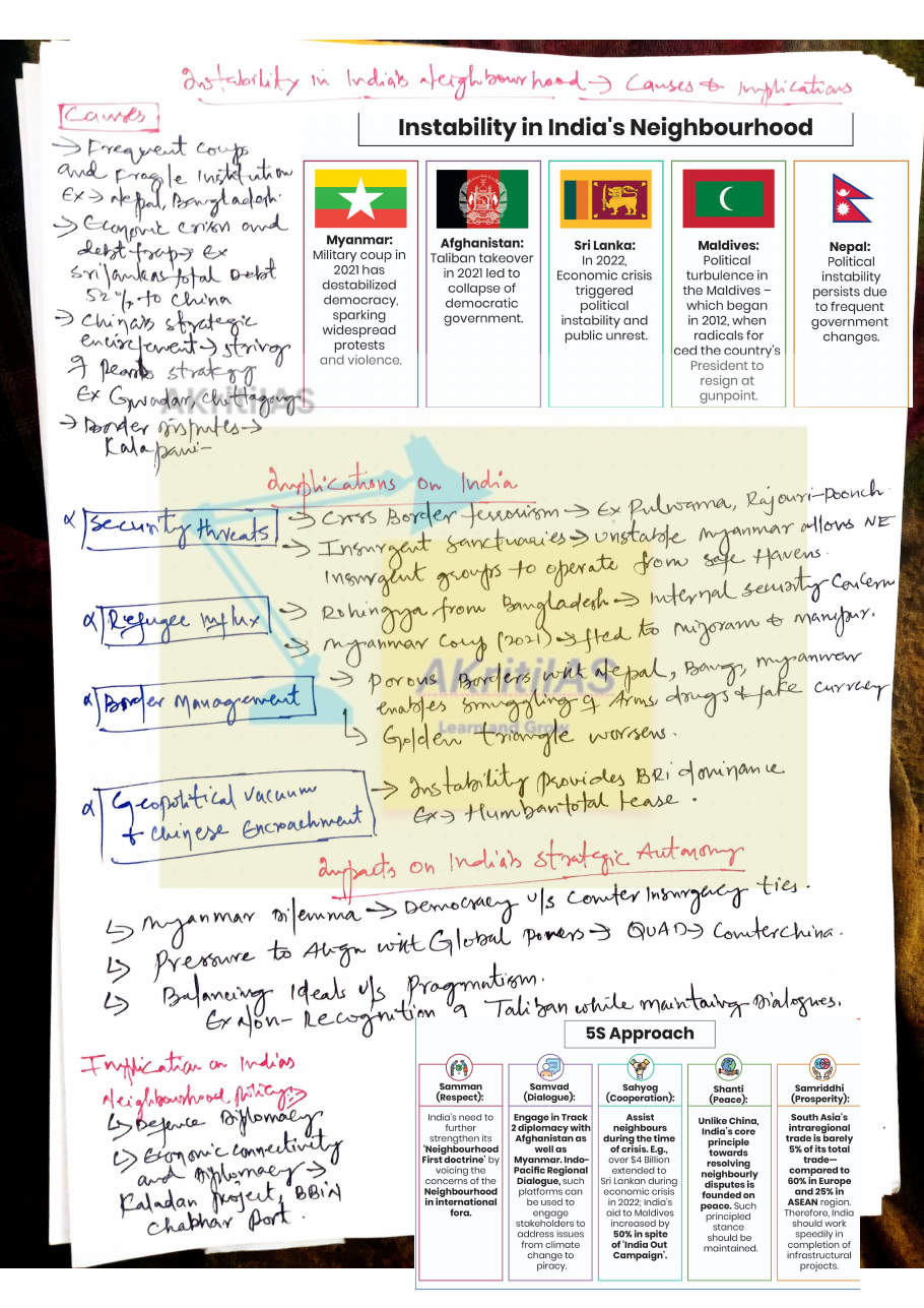 One-page AKRITI IAS information sheet mapping instability in Myanmar, Afghanistan, Sri Lanka, the Maldives and Nepal, its implications for India, and a five-part regional response.